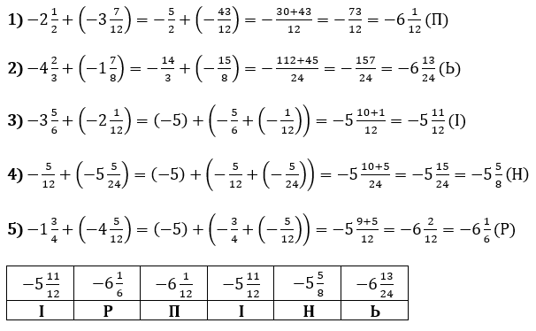 Відповідь до завдання № 37 ВПР 3