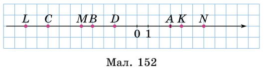 Завдання №5 ВПР 3