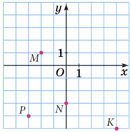 Відповідь до завдання № 5 ЗПЗ до § 44 - 49