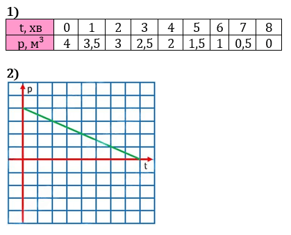 № 8 ЗПЗ до § 44 - 49 - відповідь Відповідь до завдання № 8 ЗПЗ до § 44 - 49