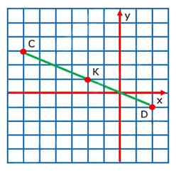 Відповідь до завдання № 6 ЗПЗ за 6 клас