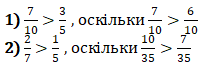Відповідь до №3 Завдання для перевірки знань до § 1-8