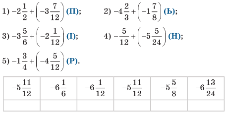 Завдання №37 ЗПЗ 3