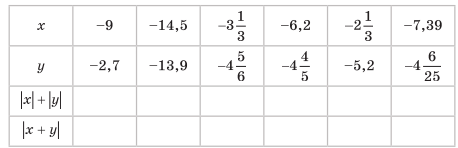 Завдання №40 ЗПЗ 3
